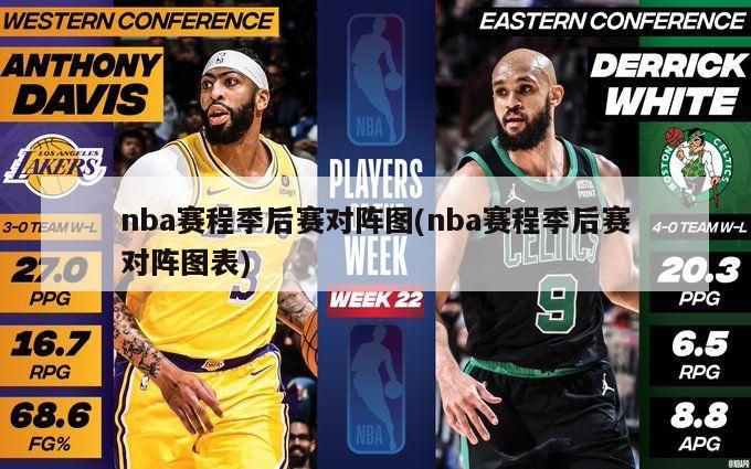 nba赛程季后赛对阵图(nba赛程季后赛对阵图表)